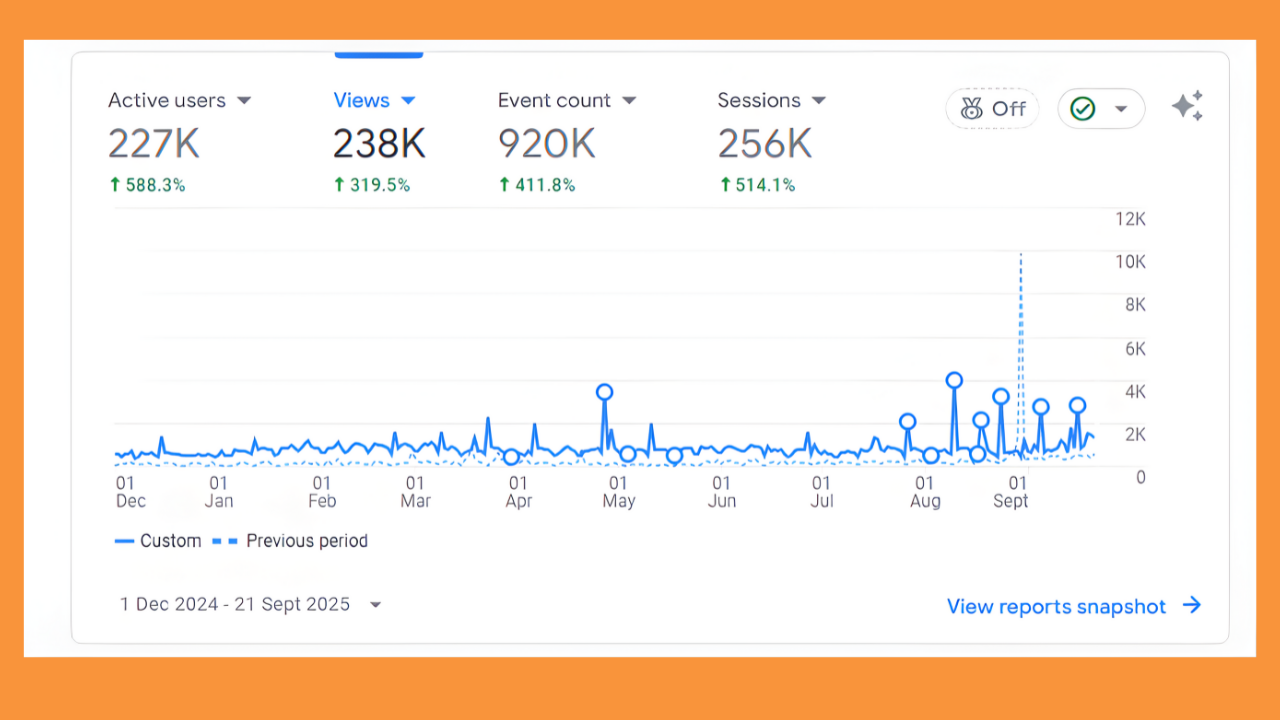 250,000 visitors for Institute of AI Studies